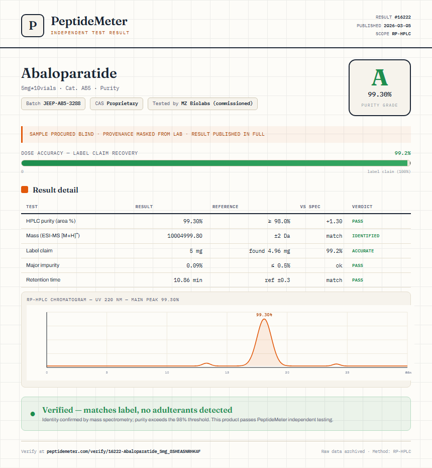 Abaloparatide Purity (HPLC) report by PeptideMeter