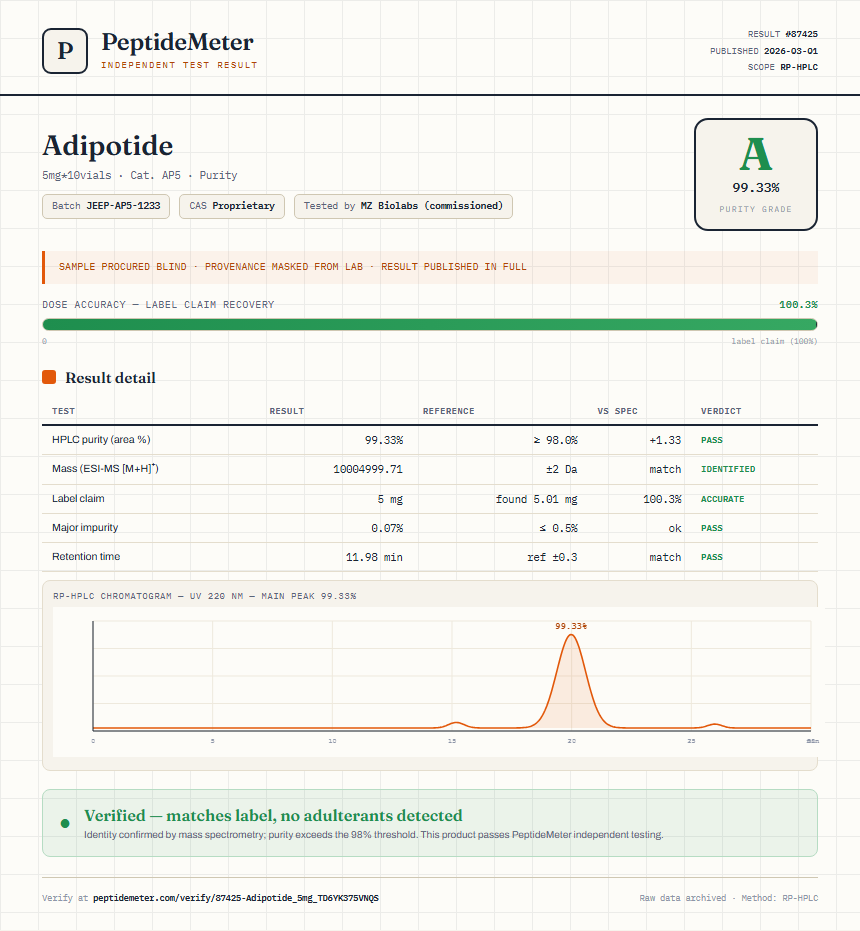 Adipotide Purity (HPLC) report by PeptideMeter