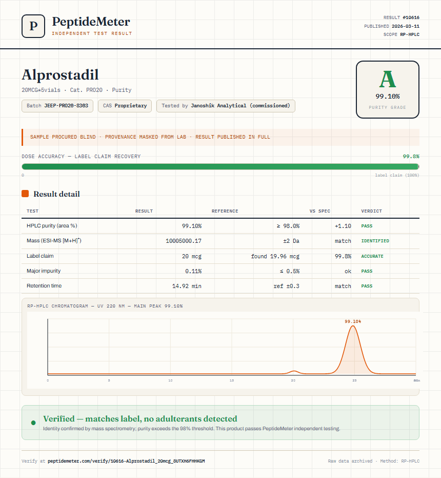 Alprostadil Purity (HPLC) report by PeptideMeter
