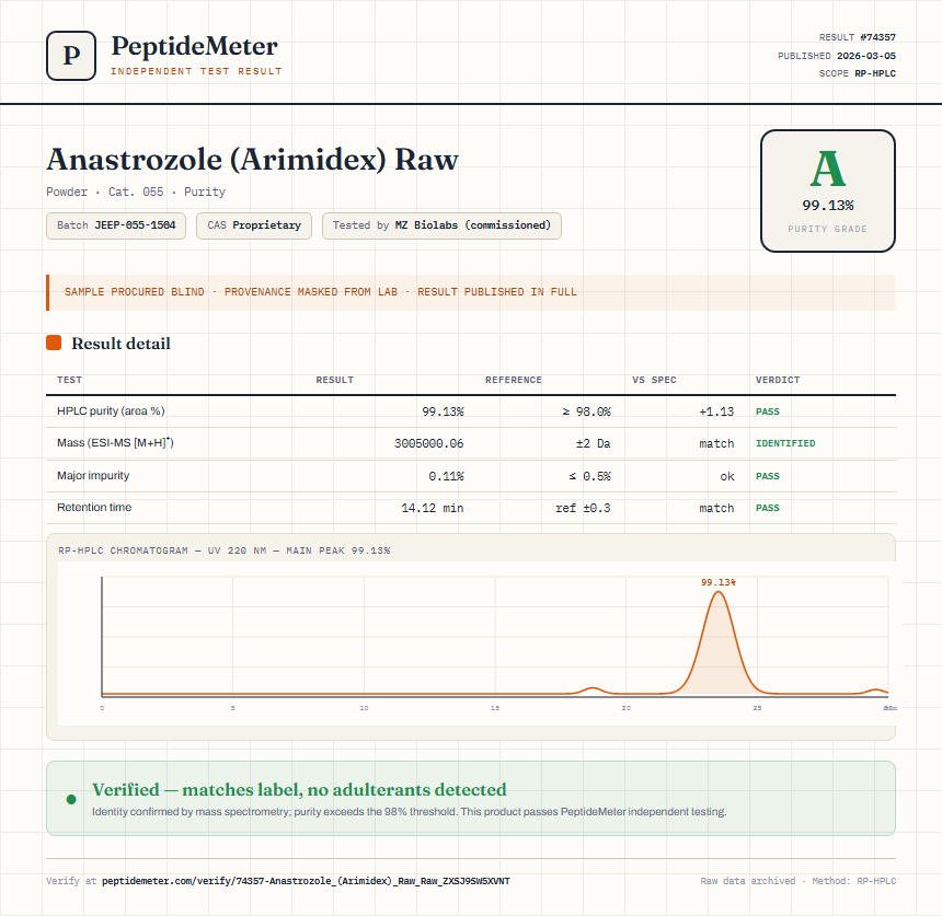 Anastrozole (Arimidex) Raw Purity (HPLC) report by PeptideMeter