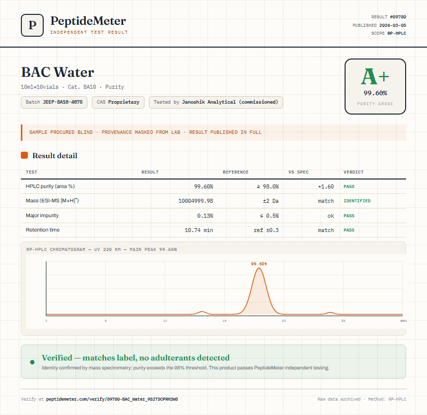 BAC Water Purity (HPLC) report by PeptideMeter