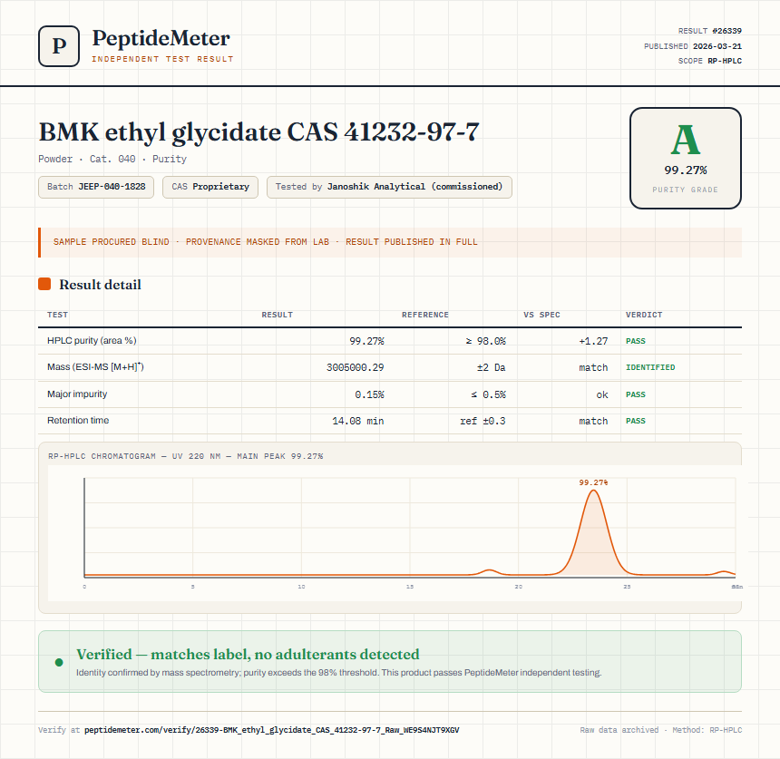 BMK ethyl glycidate CAS 41232-97-7 Purity (HPLC) report by PeptideMeter