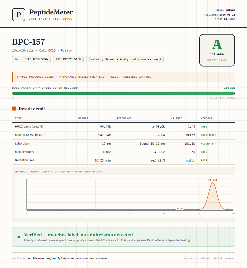 BPC-157 Purity (HPLC) report by PeptideMeter