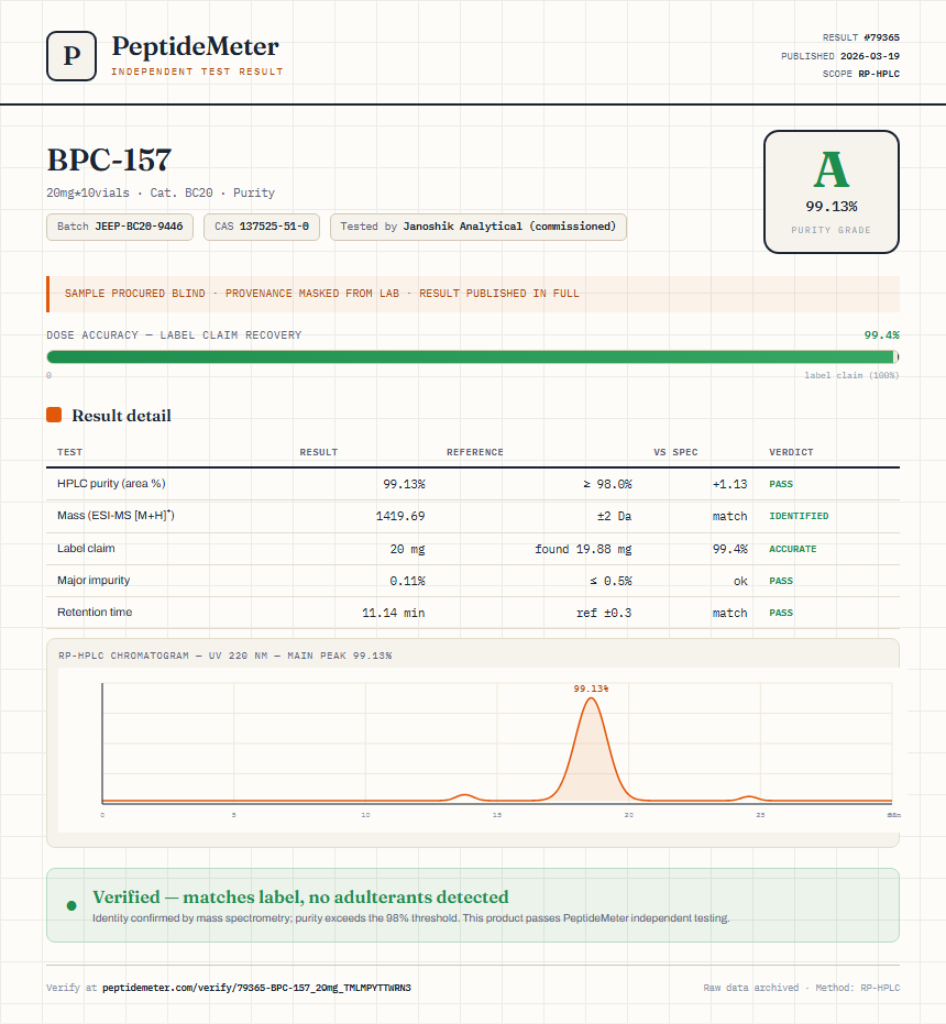 BPC-157 Purity (HPLC) report by PeptideMeter