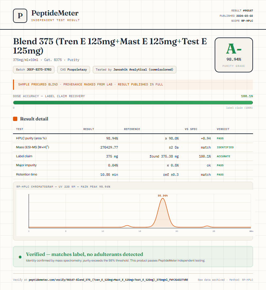 Blend 375 (Tren E 125mg+Mast E 125mg+Test E 125mg) Purity (HPLC) report by PeptideMeter