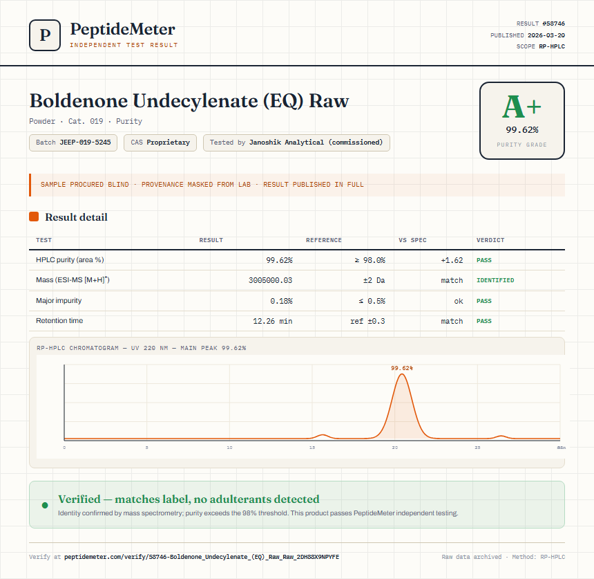 Boldenone Undecylenate (EQ) Raw Purity (HPLC) report by PeptideMeter