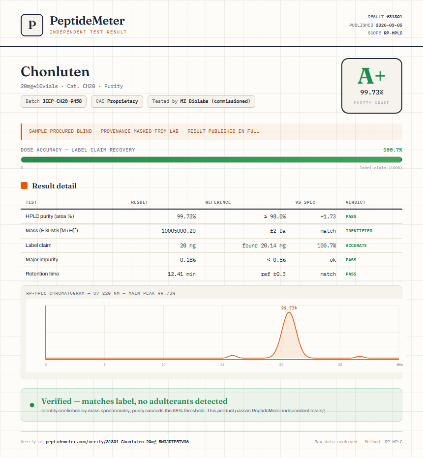 Chonluten Purity (HPLC) report by PeptideMeter