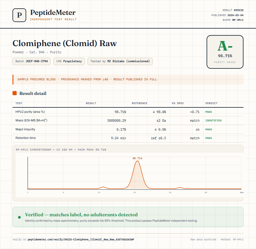 Clomiphene (Clomid) Raw Purity (HPLC) report by PeptideMeter