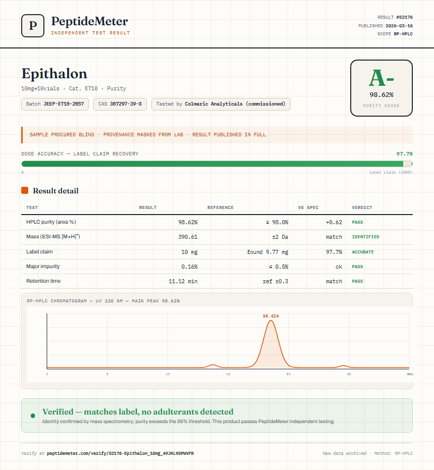 Epithalon Purity (HPLC) report by PeptideMeter
