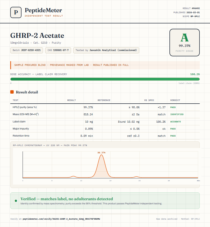 GHRP-2 Acetate Purity (HPLC) report by PeptideMeter