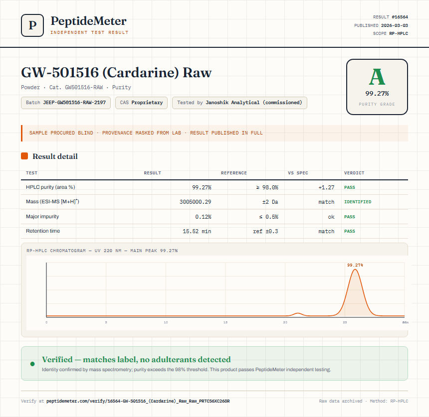 GW-501516 (Cardarine) Raw Purity (HPLC) report by PeptideMeter