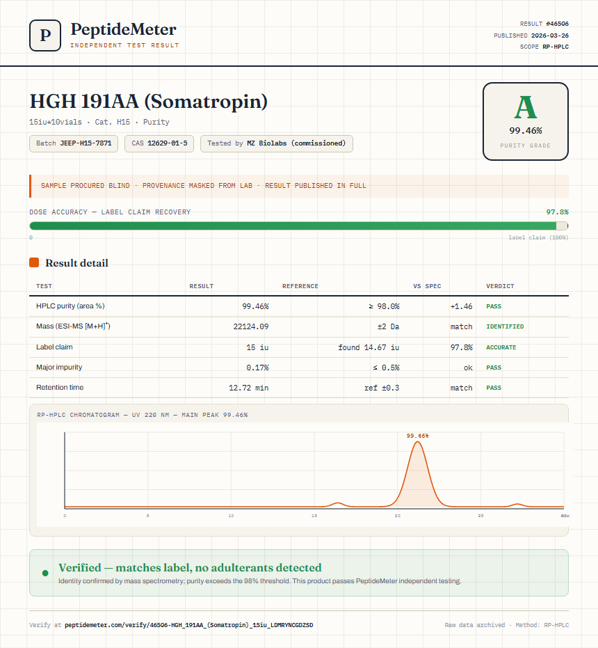 HGH 191AA (Somatropin) Purity (HPLC) report by PeptideMeter