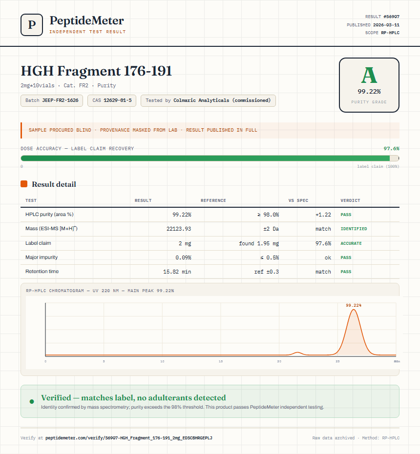 HGH Fragment 176-191 Purity (HPLC) report by PeptideMeter