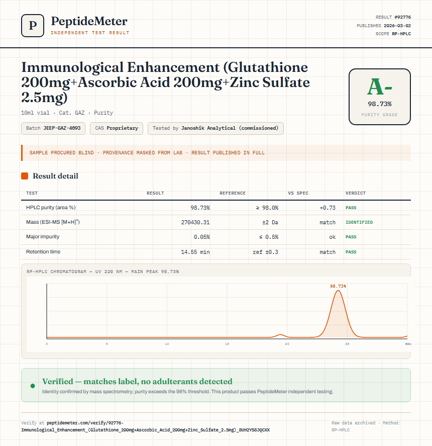 Immunological Enhancement (Glutathione 200mg+Ascorbic Acid 200mg+Zinc Sulfate 2.5mg) Purity (HPLC) report by PeptideMeter
