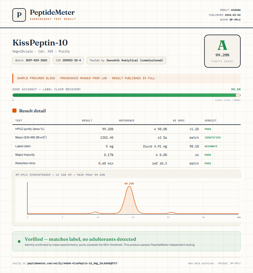 KissPeptin-10 Purity (HPLC) report by PeptideMeter