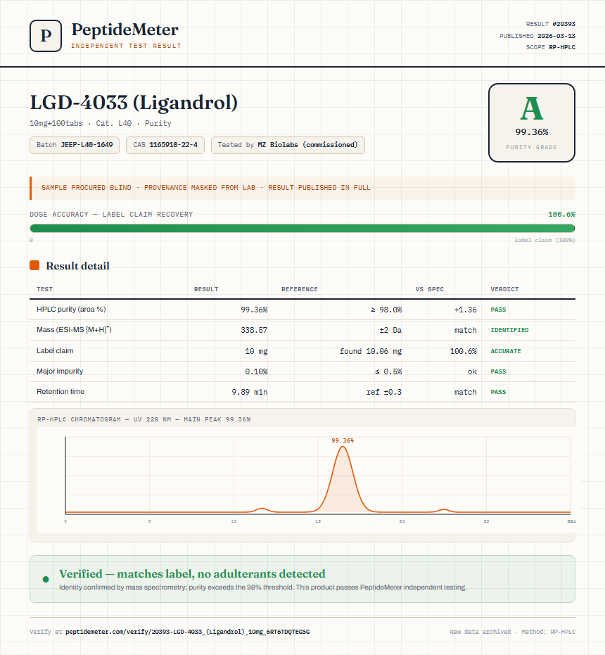 LGD-4033 (Ligandrol) Purity (HPLC) report by PeptideMeter