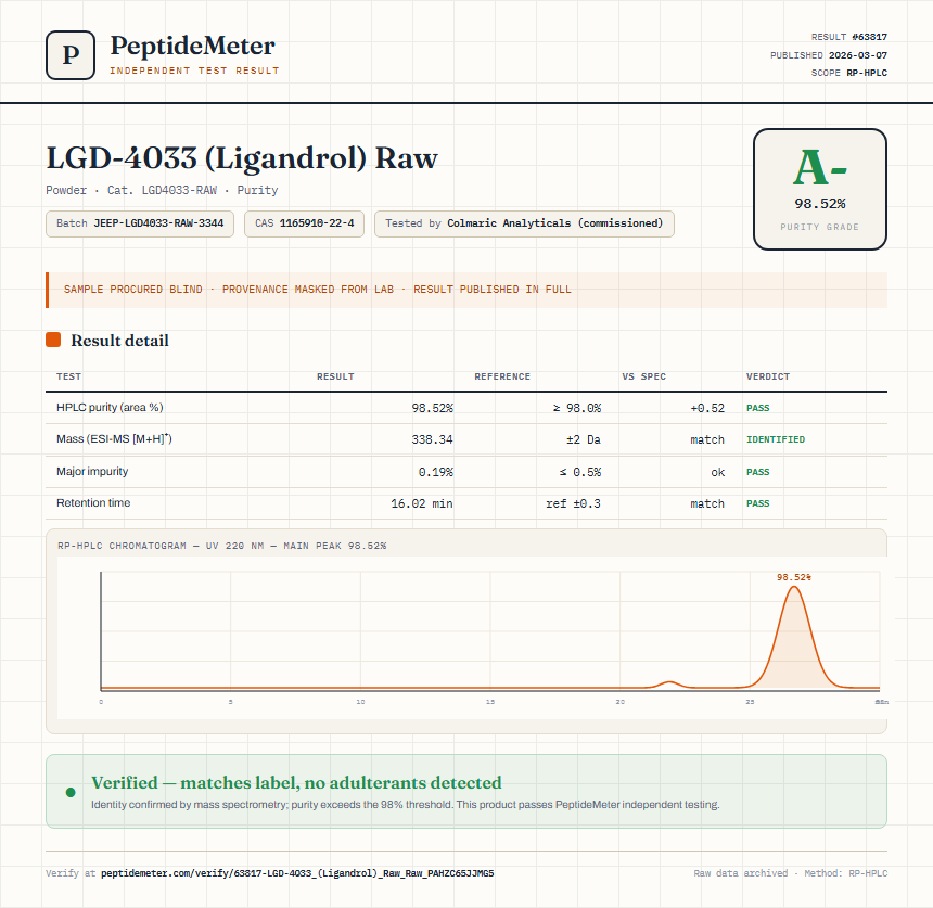 LGD-4033 (Ligandrol) Raw Purity (HPLC) report by PeptideMeter