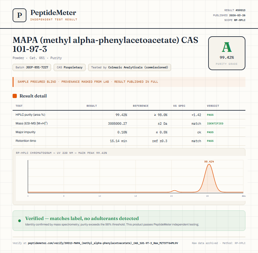MAPA (methyl alpha-phenylacetoacetate) CAS 101-97-3 Purity (HPLC) report by PeptideMeter