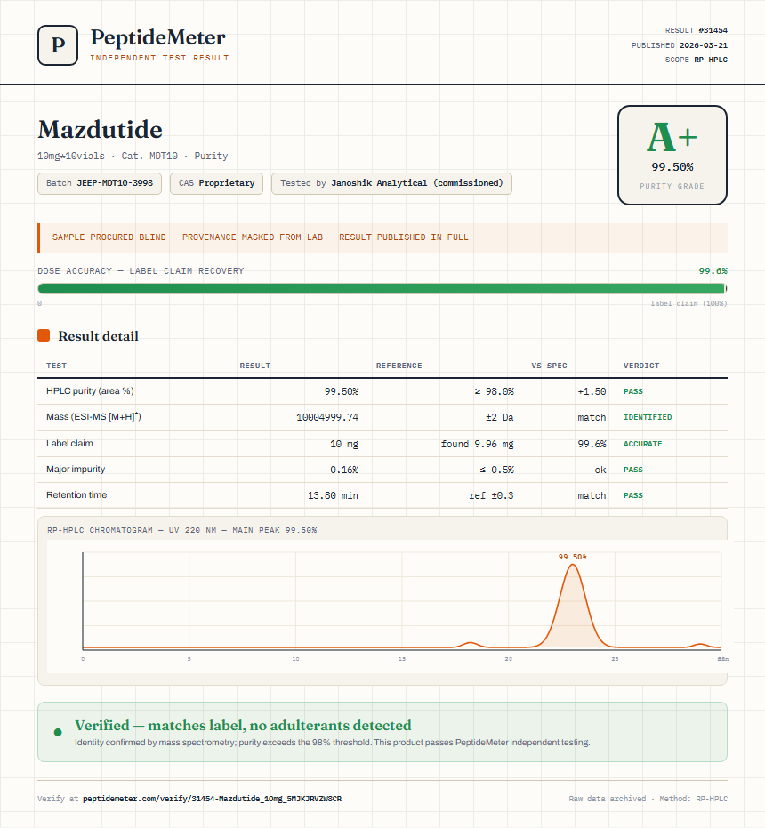 Mazdutide Purity (HPLC) report by PeptideMeter