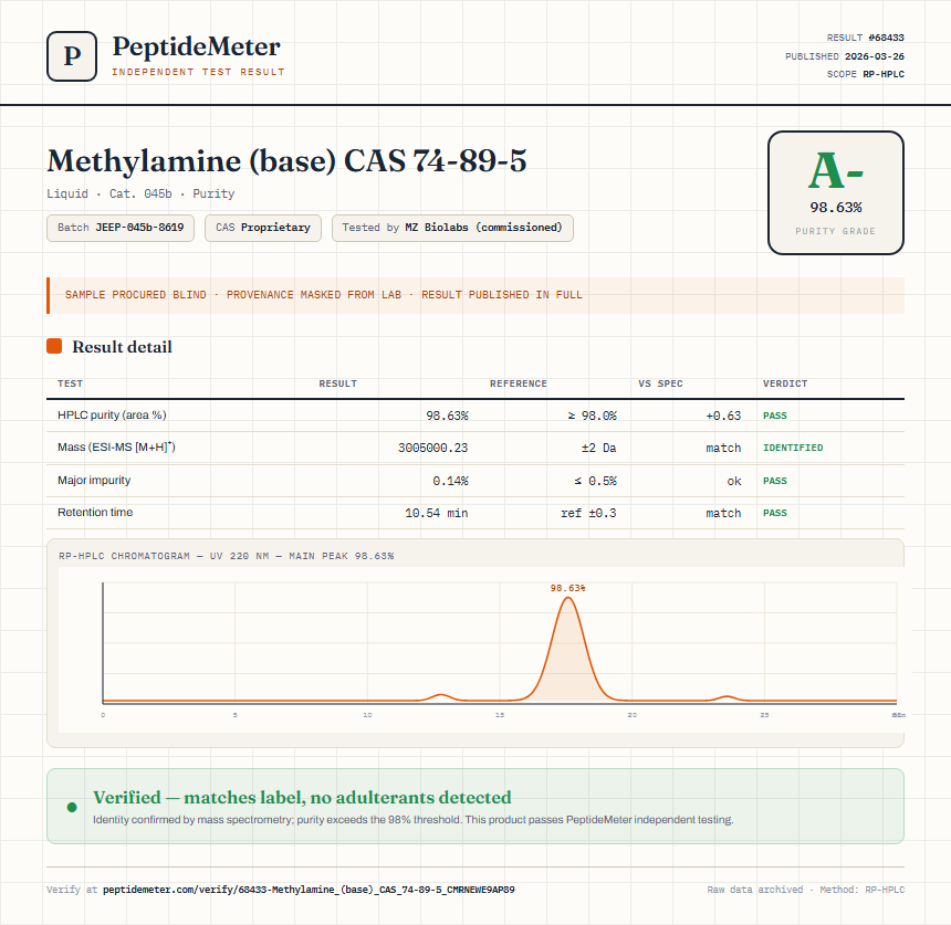 Methylamine (base) CAS 74-89-5 Purity (HPLC) report by PeptideMeter