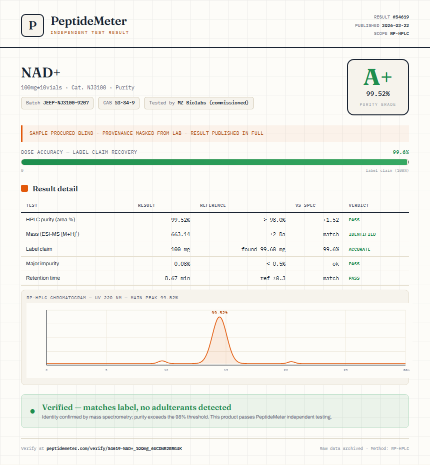 NAD+ Purity (HPLC) report by PeptideMeter