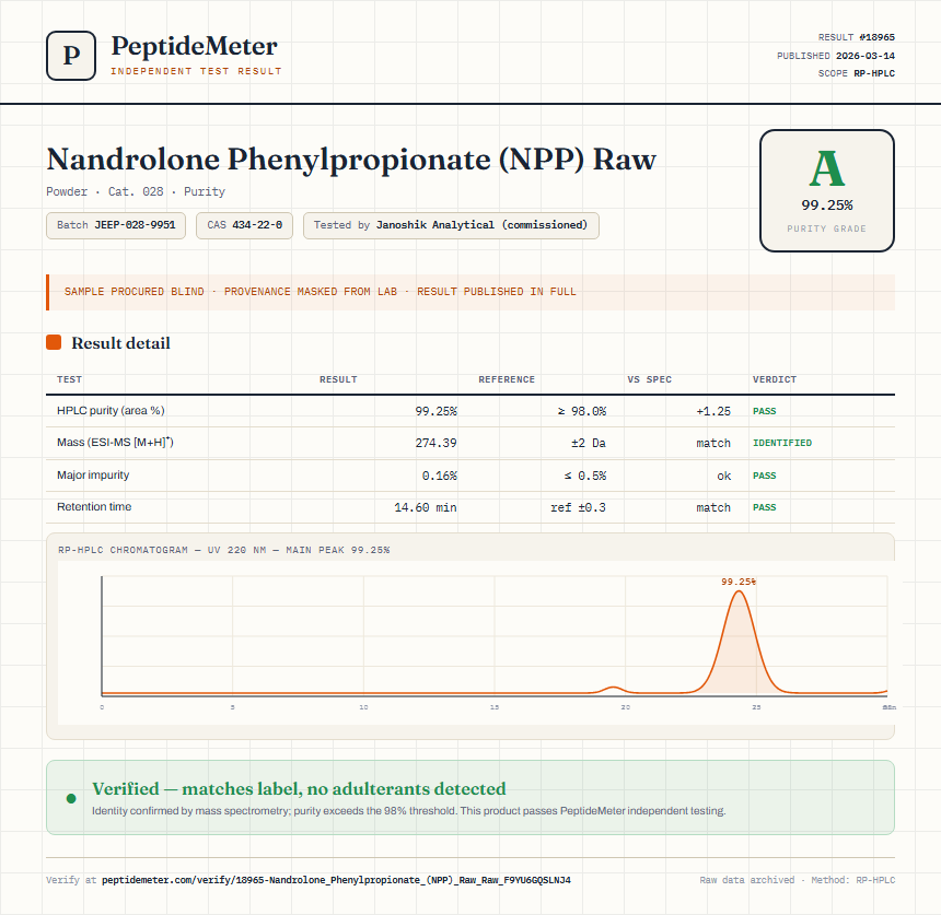 Nandrolone Phenylpropionate (NPP) Raw Purity (HPLC) report by PeptideMeter