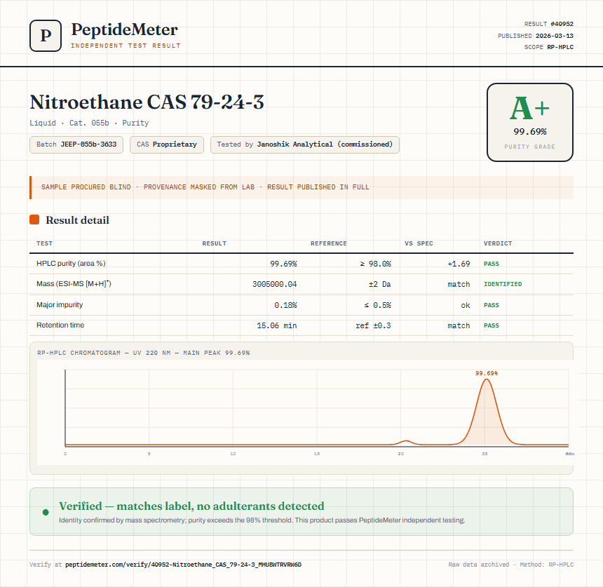 Nitroethane CAS 79-24-3 Purity (HPLC) report by PeptideMeter