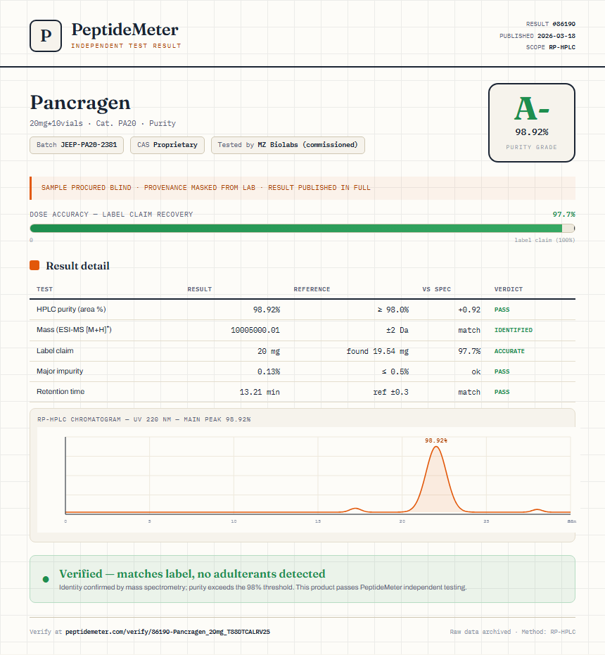 Pancragen Purity (HPLC) report by PeptideMeter