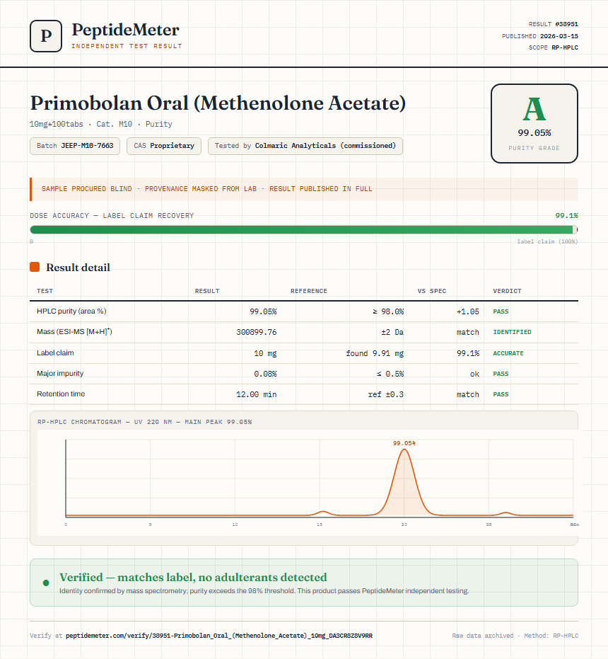 Primobolan Oral (Methenolone Acetate) Purity (HPLC) report by PeptideMeter
