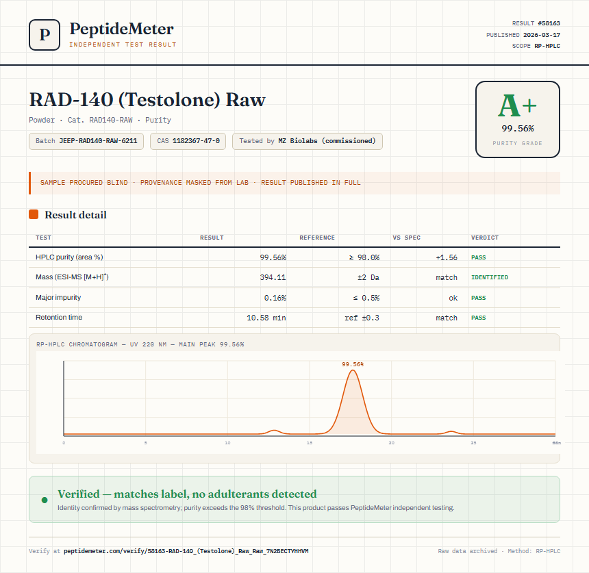 RAD-140 (Testolone) Raw Purity (HPLC) report by PeptideMeter