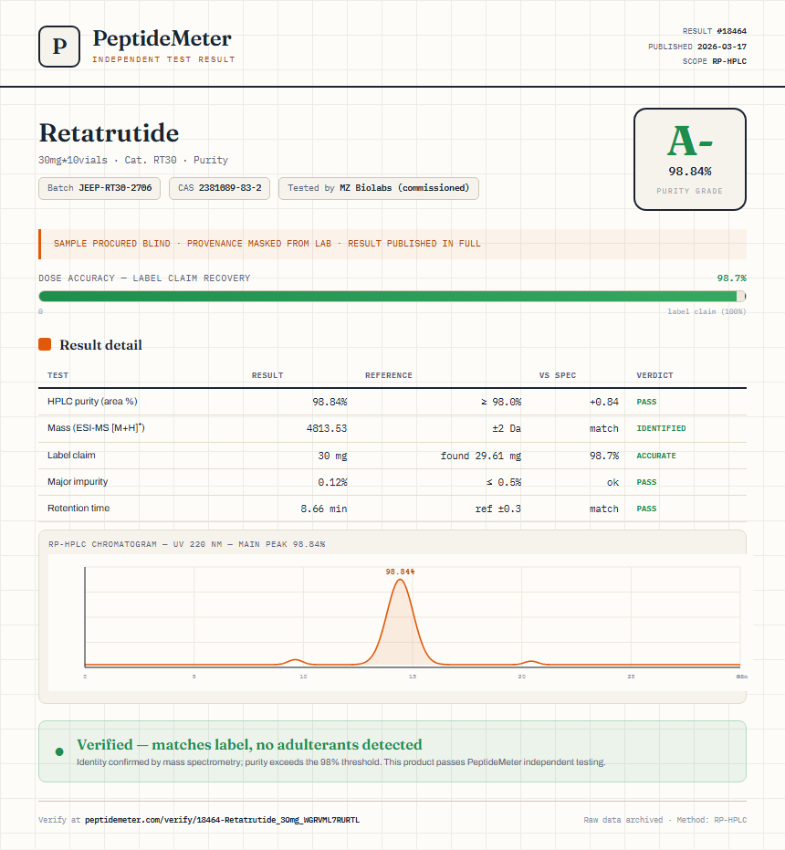 Retatrutide Purity (HPLC) report by PeptideMeter