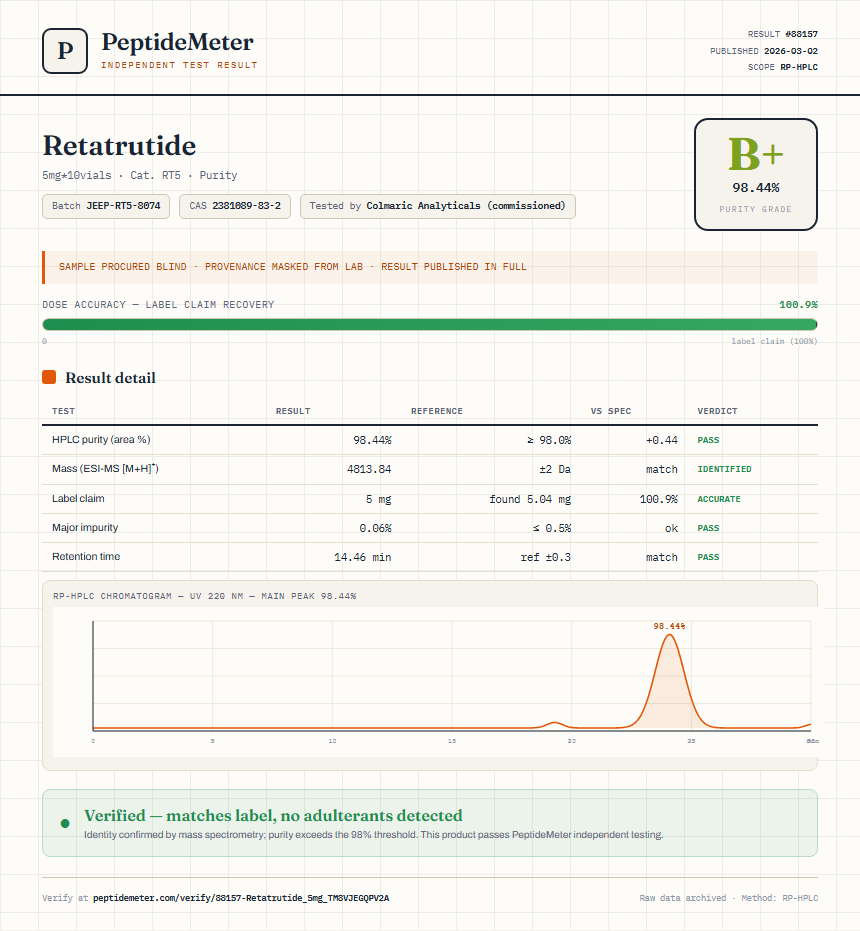 Retatrutide Purity (HPLC) report by PeptideMeter