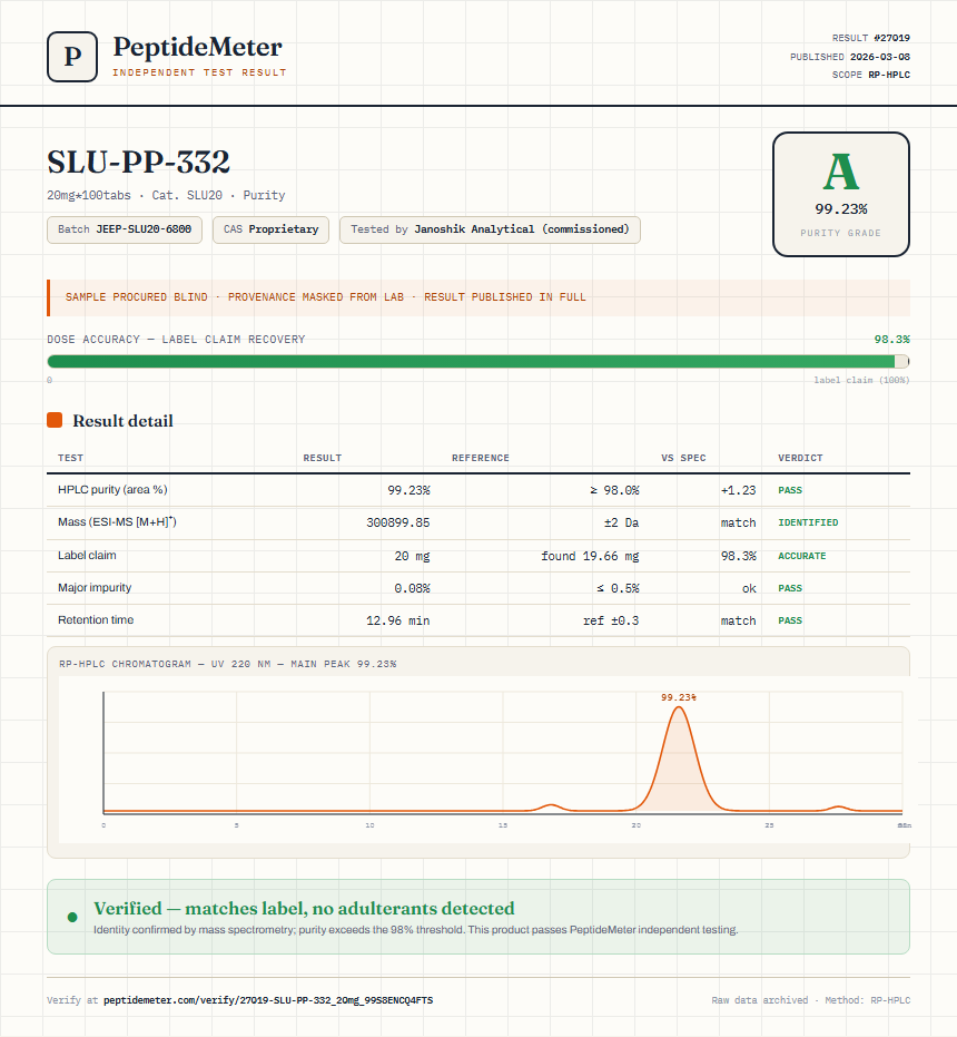SLU-PP-332 Purity (HPLC) report by PeptideMeter