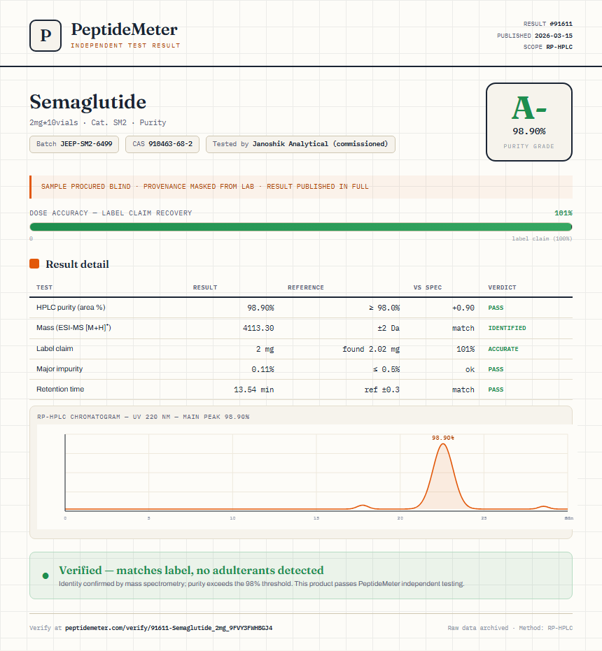Semaglutide Purity (HPLC) report by PeptideMeter