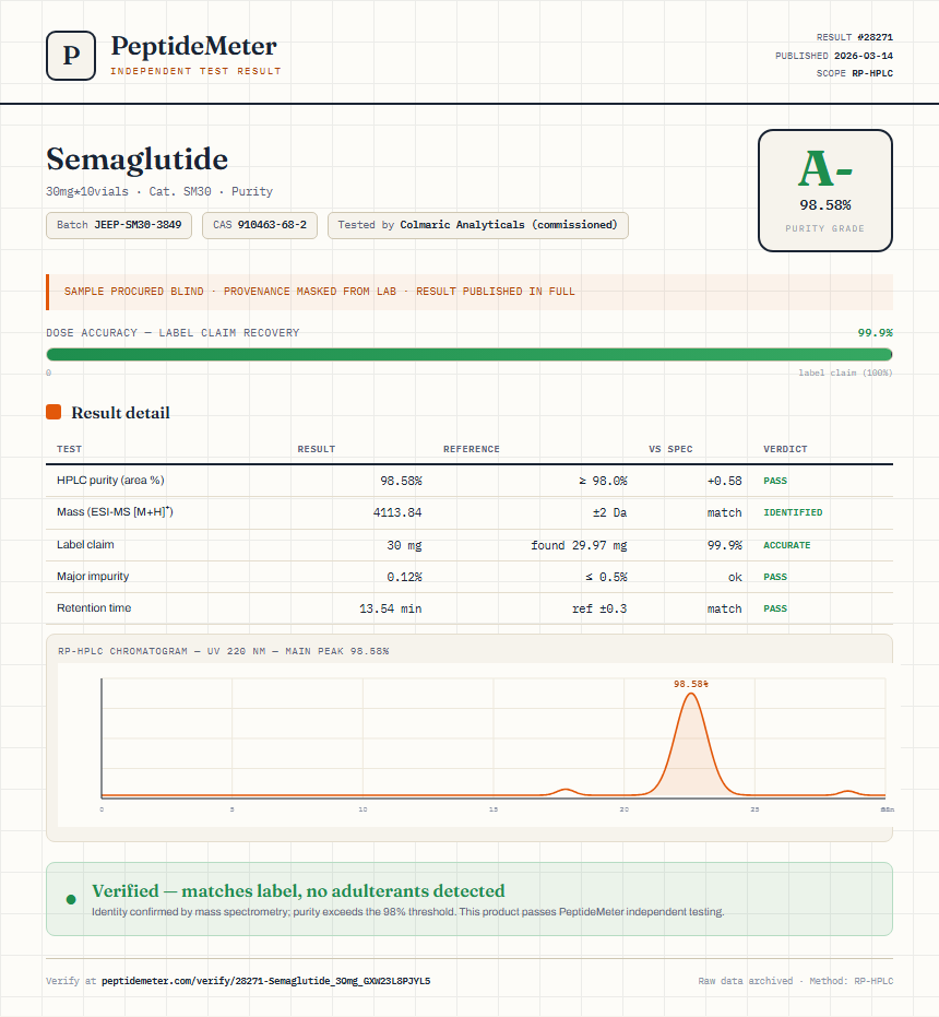 Semaglutide Purity (HPLC) report by PeptideMeter