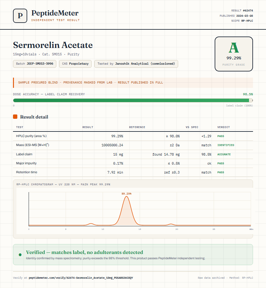 Sermorelin Acetate Purity (HPLC) report by PeptideMeter