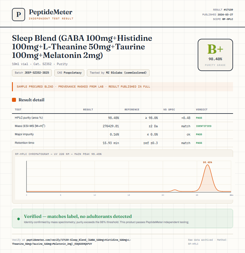 Sleep Blend (GABA 100mg+Histidine 100mg+L-Theanine 50mg+Taurine 100mg+Melatonin 2mg) Purity (HPLC) report by PeptideMeter