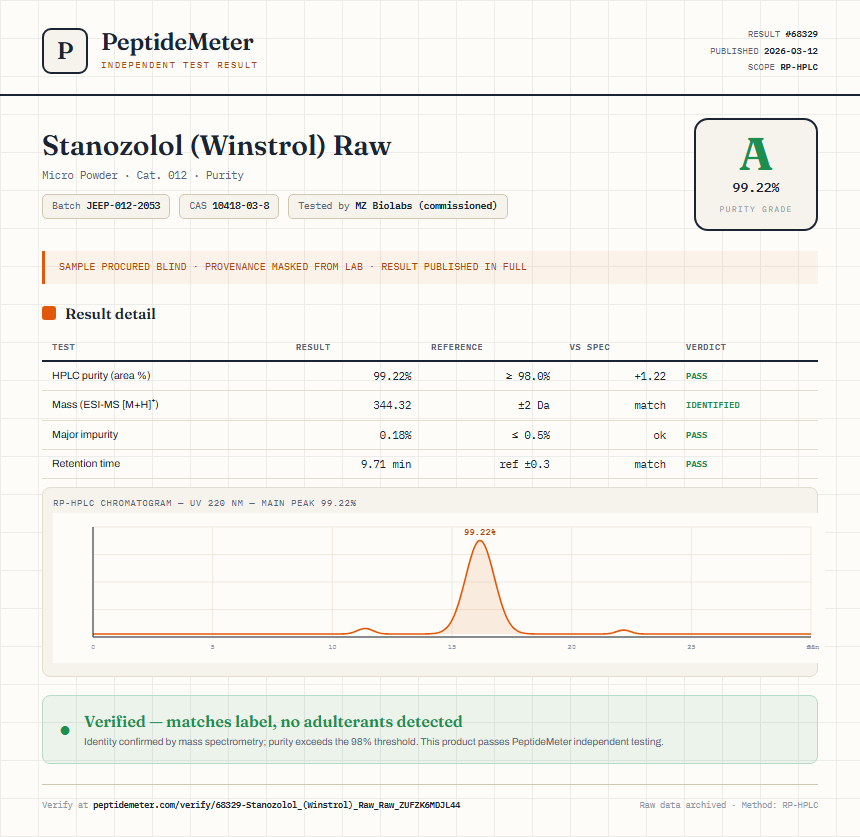 Stanozolol (Winstrol) Raw Purity (HPLC) report by PeptideMeter