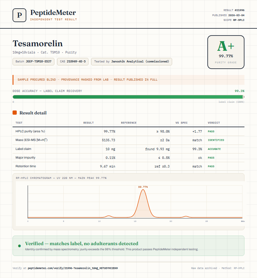 Tesamorelin Purity (HPLC) report by PeptideMeter