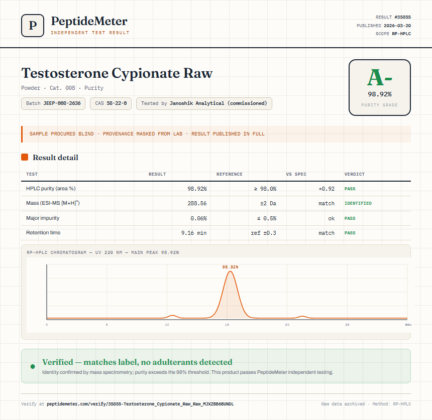 Testosterone Cypionate Raw Purity (HPLC) report by PeptideMeter