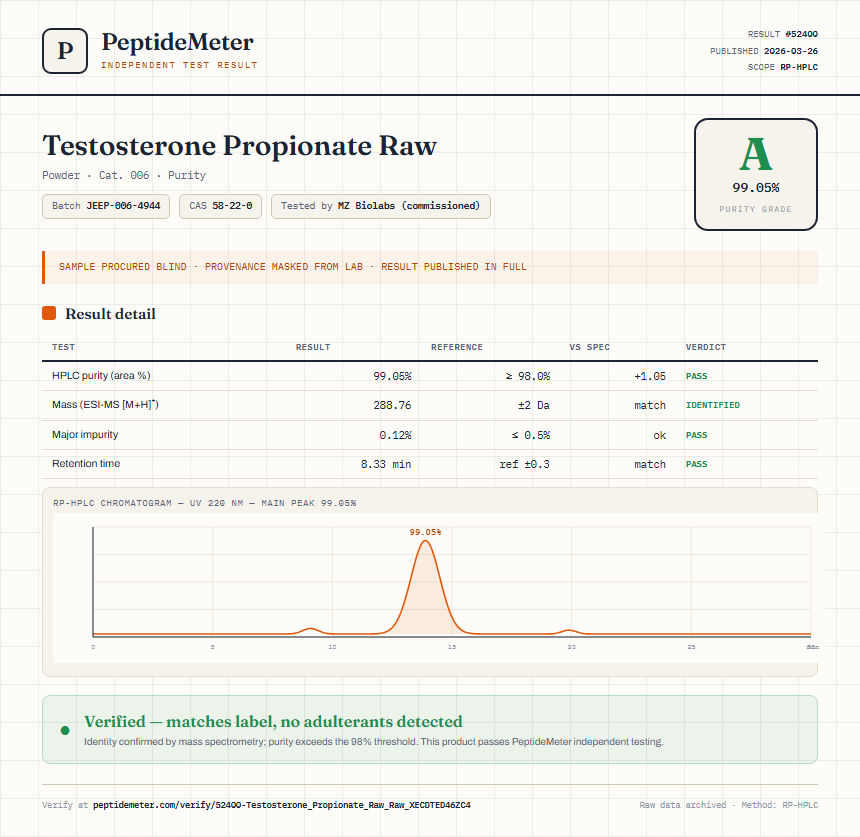 Testosterone Propionate Raw Purity (HPLC) report by PeptideMeter