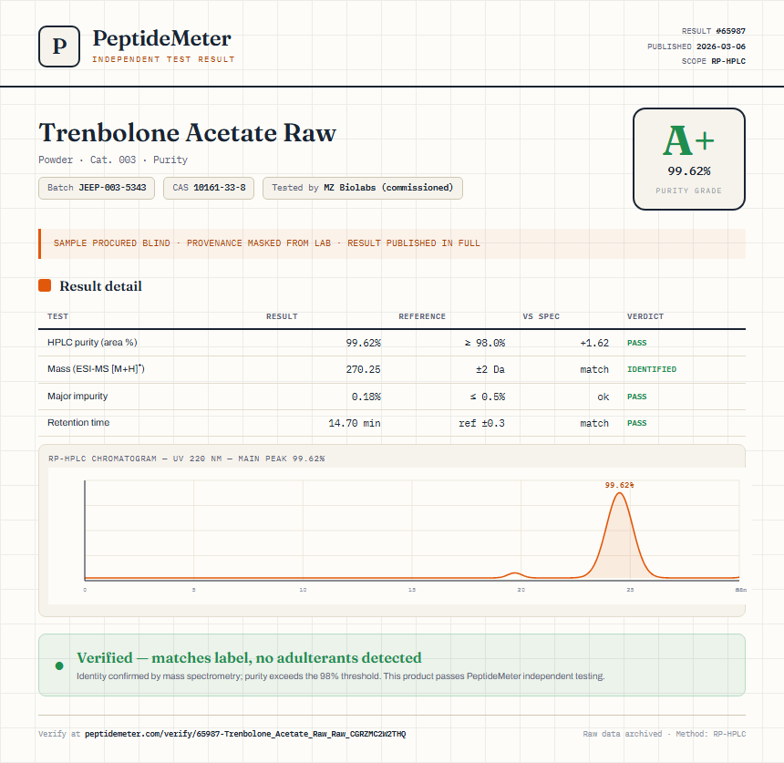 Trenbolone Acetate Raw Purity (HPLC) report by PeptideMeter