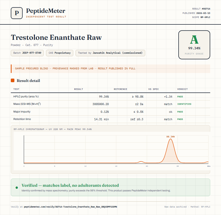 Trestolone Enanthate Raw Purity (HPLC) report by PeptideMeter