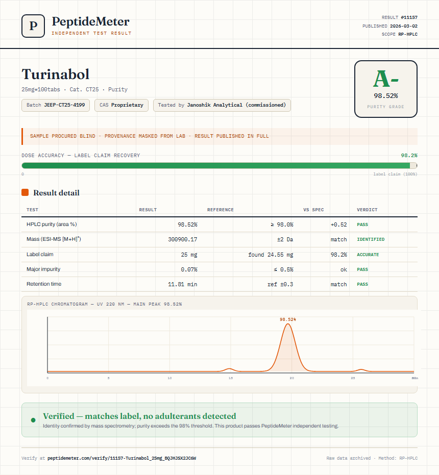 Turinabol Purity (HPLC) report by PeptideMeter