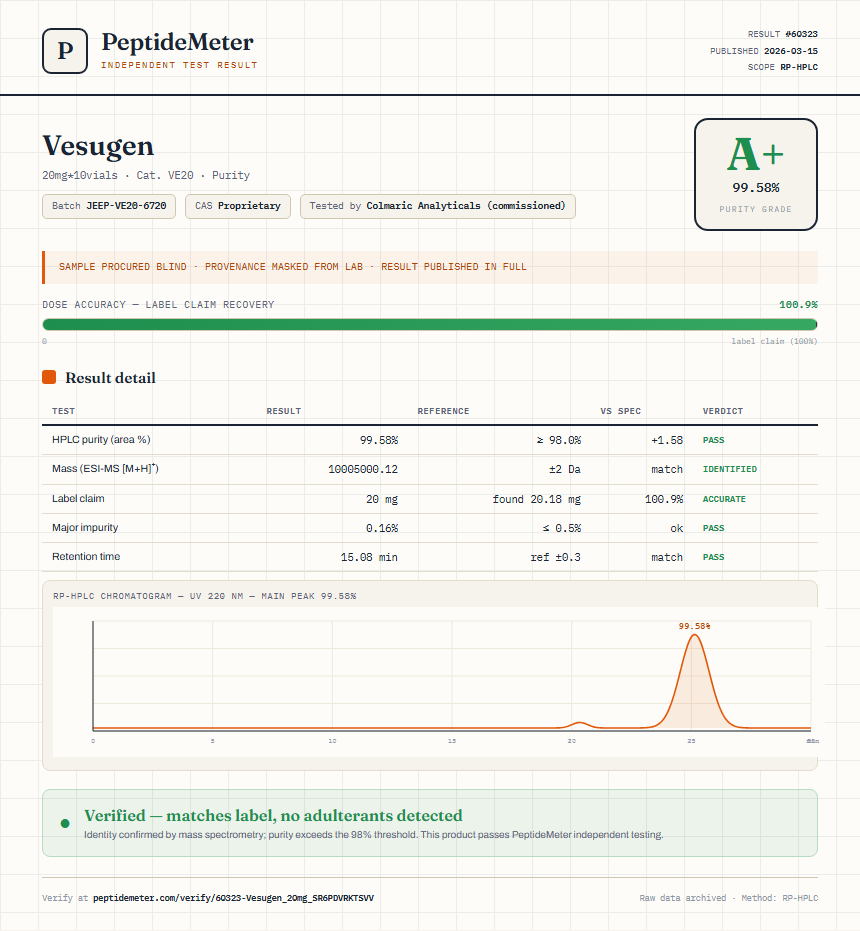 Vesugen Purity (HPLC) report by PeptideMeter