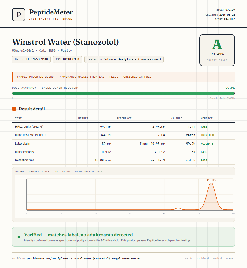 Winstrol Water (Stanozolol) Purity (HPLC) report by PeptideMeter