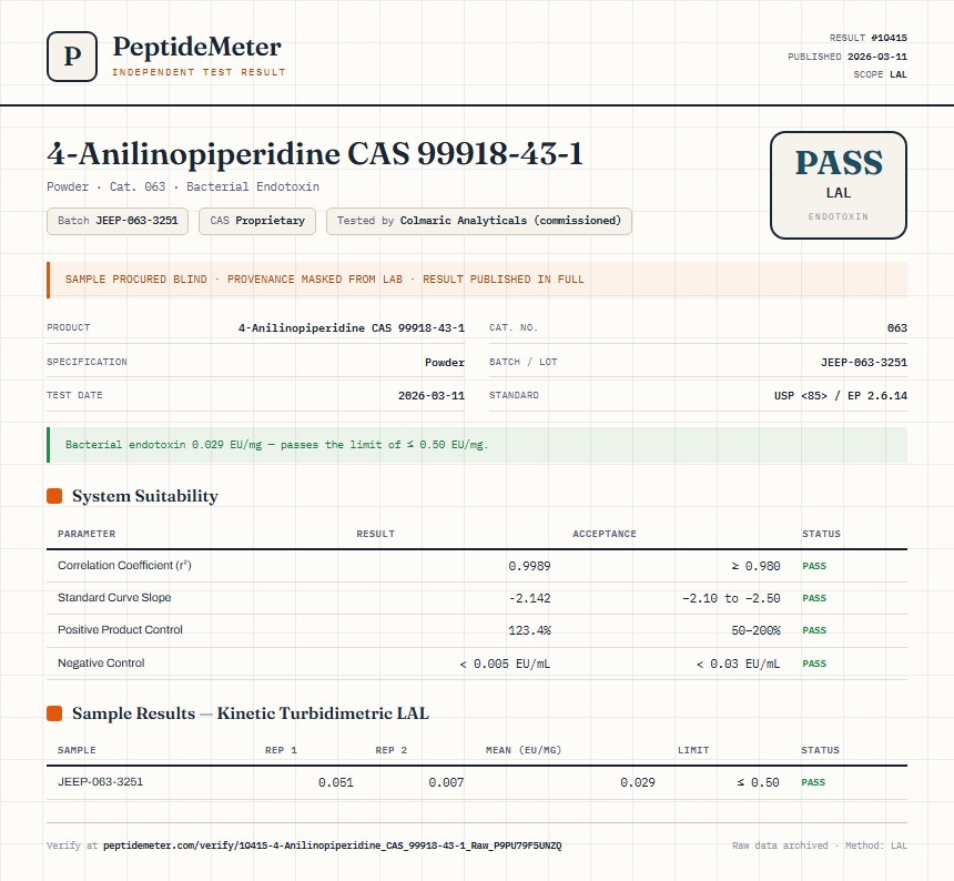 4-Anilinopiperidine CAS 99918-43-1 Endotoxin report by PeptideMeter