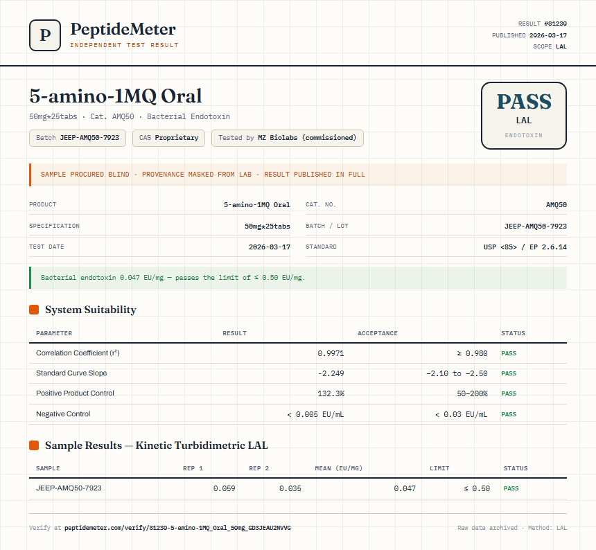 5-amino-1MQ Oral Endotoxin report by PeptideMeter