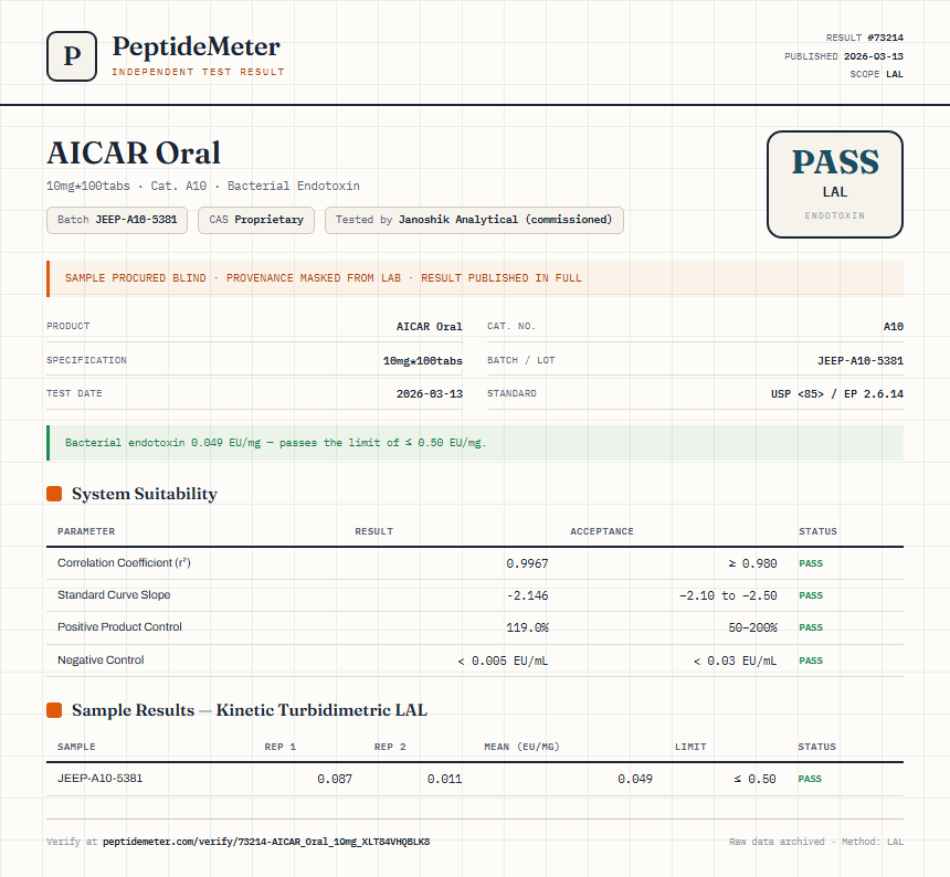 AICAR Oral Endotoxin report by PeptideMeter