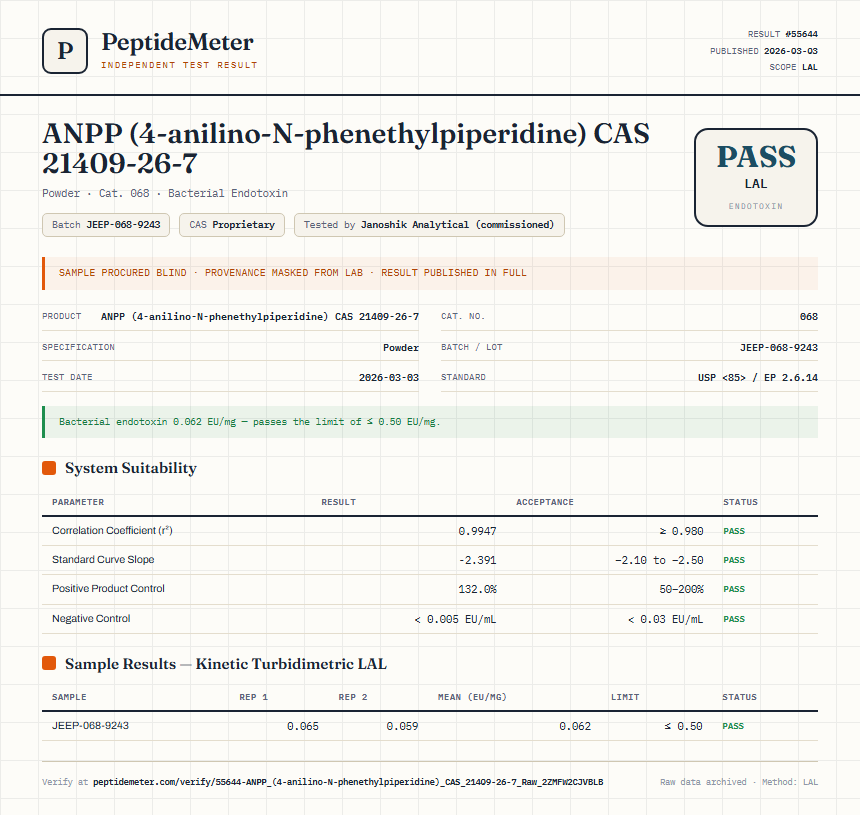 ANPP (4-anilino-N-phenethylpiperidine) CAS 21409-26-7 Endotoxin report by PeptideMeter